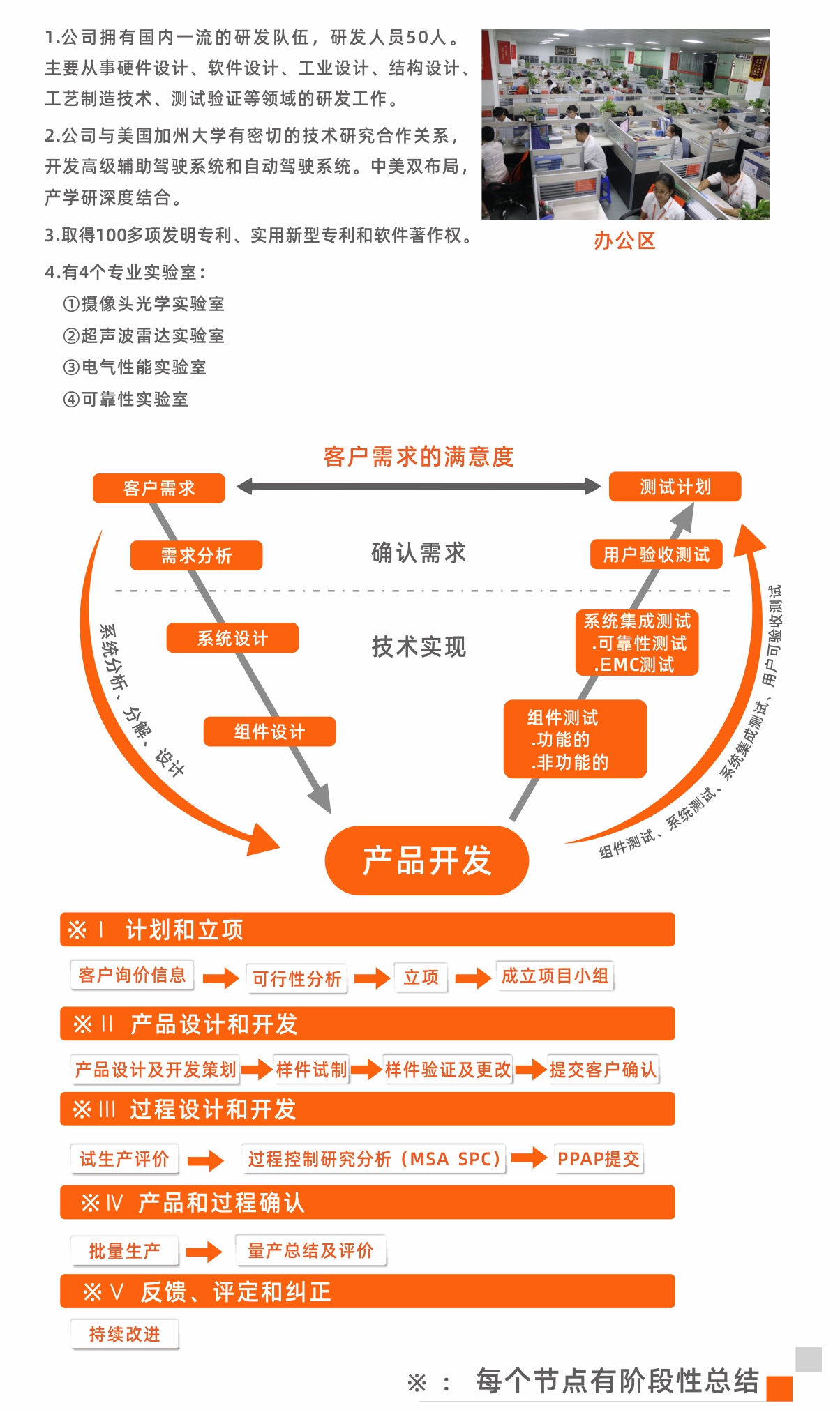 研发中心.jpg